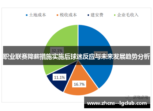 职业联赛降薪措施实施后球迷反应与未来发展趋势分析