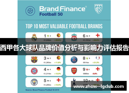 西甲各大球队品牌价值分析与影响力评估报告 西甲各大球队品牌价值分析与影响力评估报告