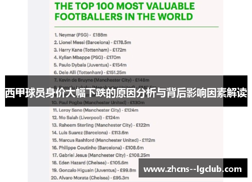 西甲球员身价大幅下跌的原因分析与背后影响因素解读 西甲球员身价大幅下跌的原因分析与背后影响因素解读