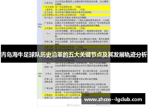 青岛海牛足球队历史沿革的五大关键节点及其发展轨迹分析 青岛海牛足球队历史沿革的五大关键节点及其发展轨迹分析