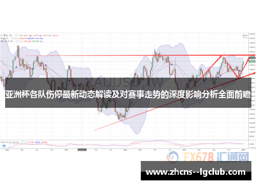 亚洲杯各队伤停最新动态解读及对赛事走势的深度影响分析全面前瞻 亚洲杯各队伤停最新动态解读及对赛事走势的深度影响分析全面前瞻