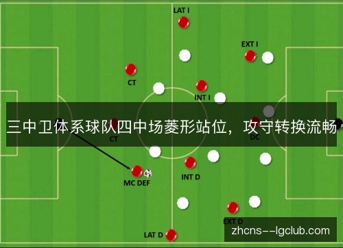 三中卫体系球队四中场菱形站位,攻守转换流畅 三中卫体系球队四中场菱形站位,攻守转换流畅